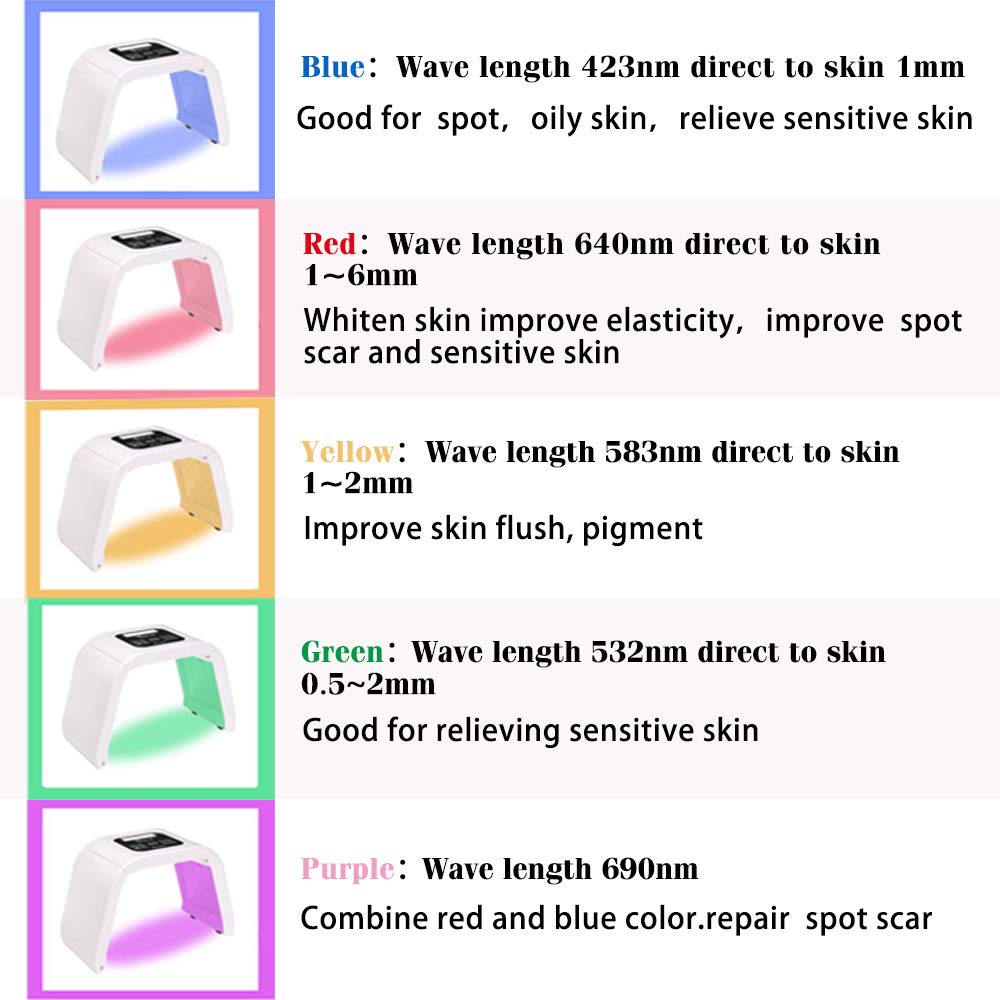 BB Glow LED Face & Neck Light Therapy Lamp