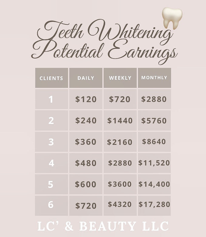 Teeth Whitening Training w/ Starter Kit & Whitening Lamp