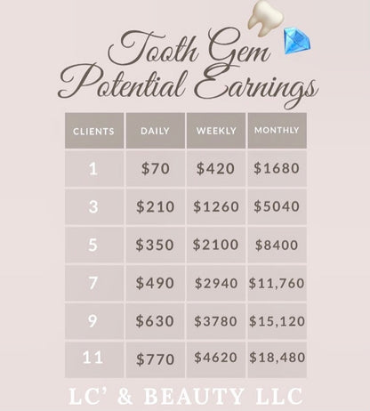 Online Dual E-Course Tooth Gem & Teeth Whitening Technician Certification