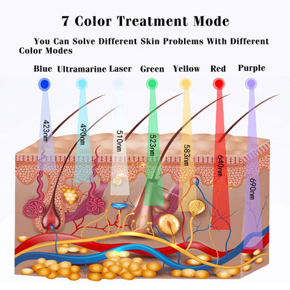 BB Glow LED Face & Neck Light Therapy Lamp