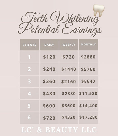 Teeth Whitening Training